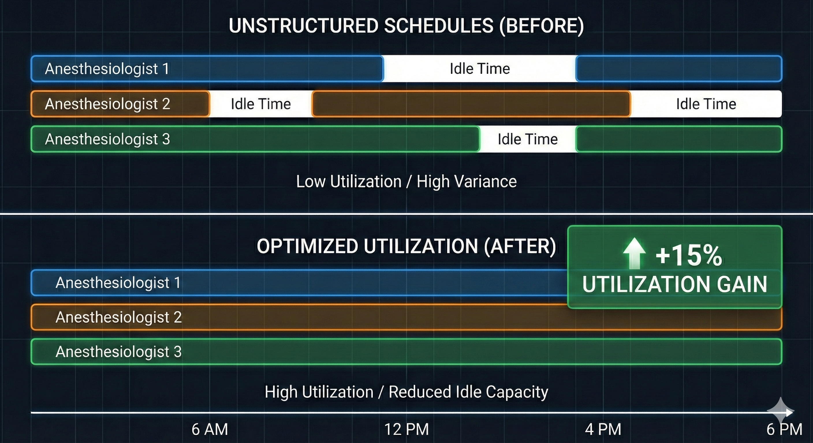 Before and After Utilization Comparison