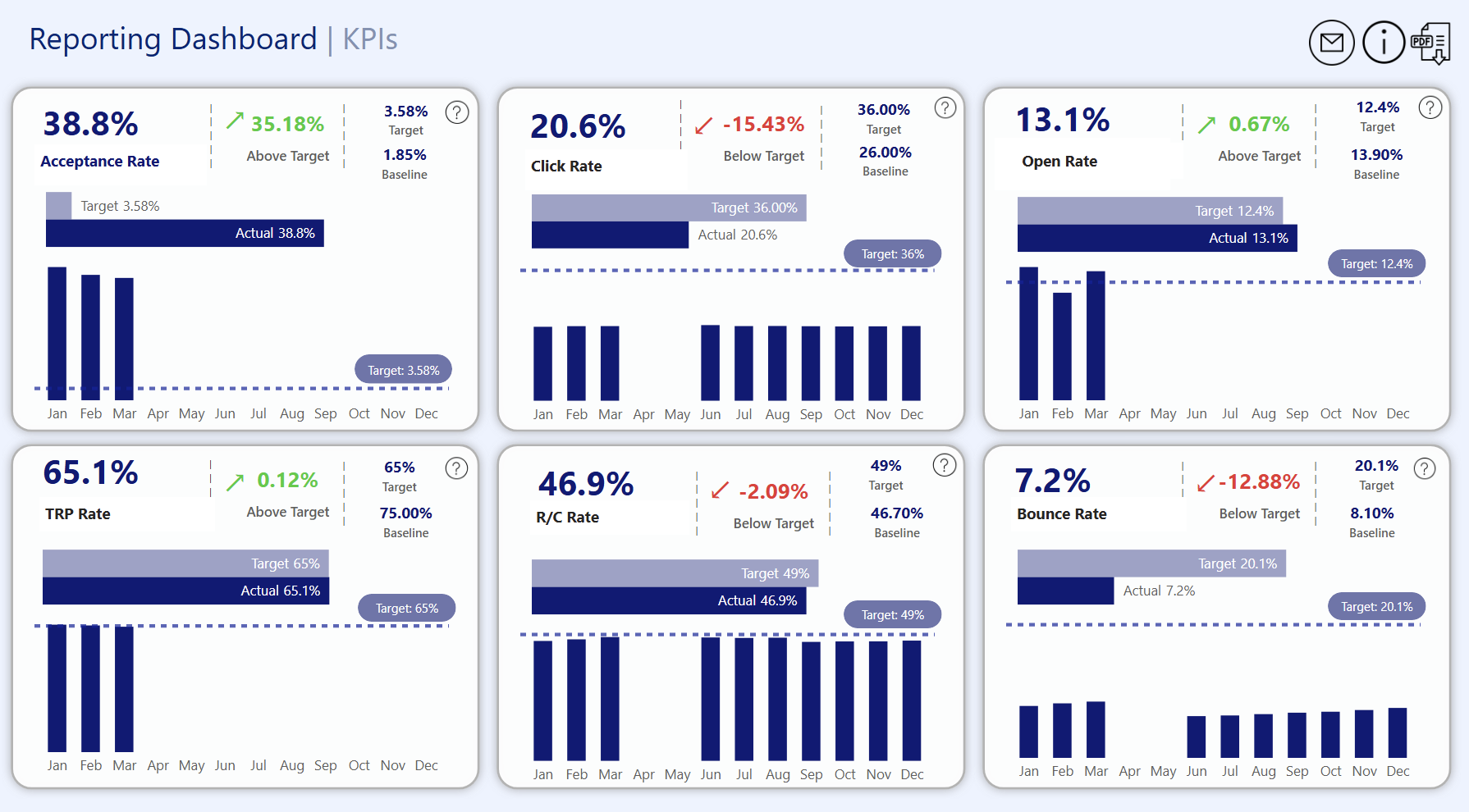 The Executive Signal Dashboard. Visualizing TRP, Open Rates, and Variance in real-time.